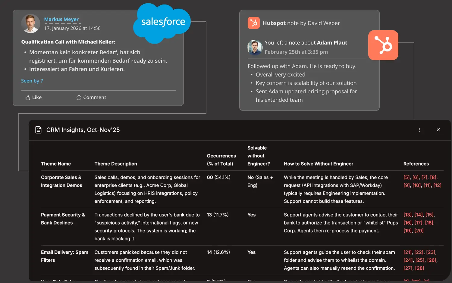 CRM insights dashboard